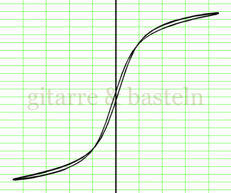 X-Y-Graph