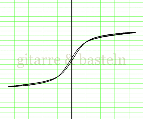 X-Y-Graph