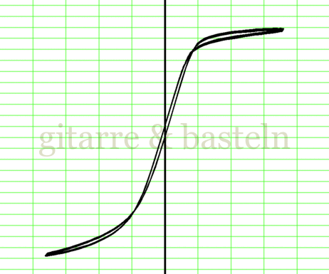 X-Y-Graph