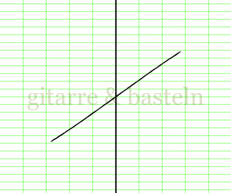 X-Y-Graph
