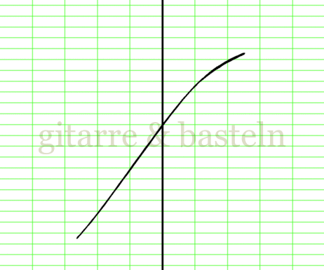 X-Y-Graph