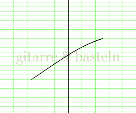 X-Y-Graph