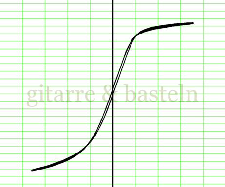 X-Y-Graph