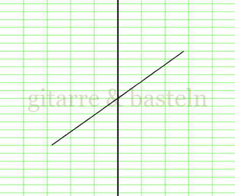 X-Y-Graph