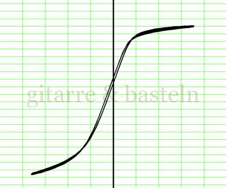 X-Y-Graph