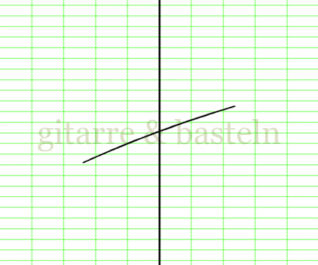 X-Y-Graph