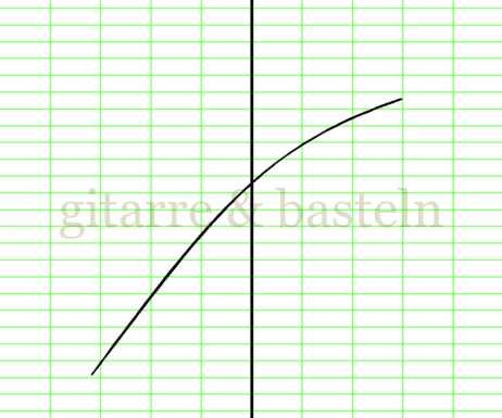 X-Y-Graph