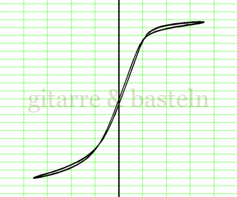 X-Y-Graph