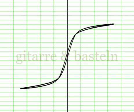 X-Y-Graph