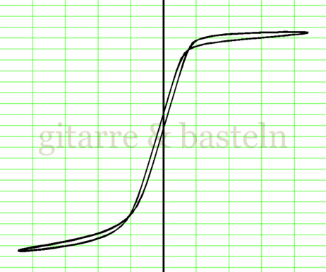 X-Y-Graph