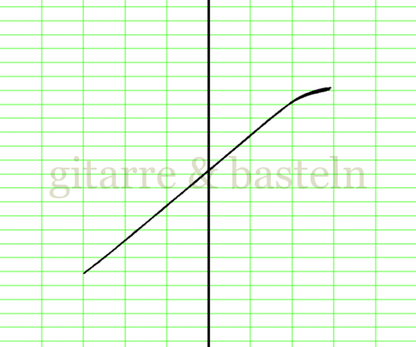 X-Y-Graph