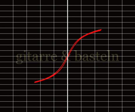 X-Y-Graph
