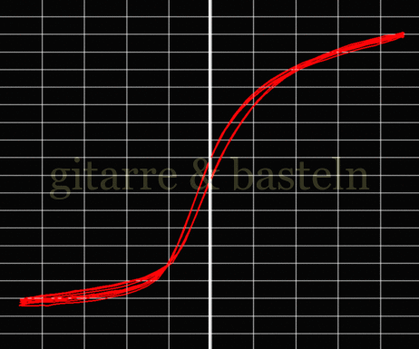 X-Y-Graph