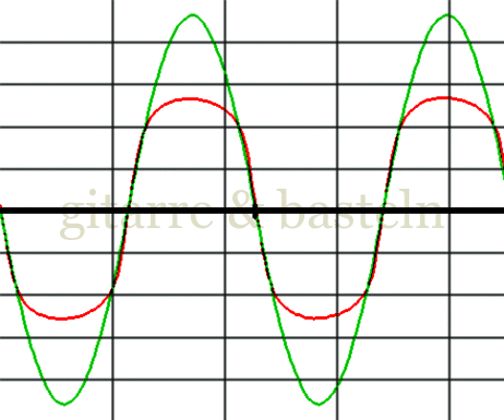 Oszillogramm