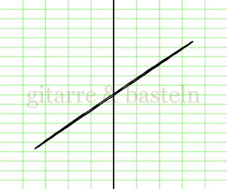 X-Y-Graph