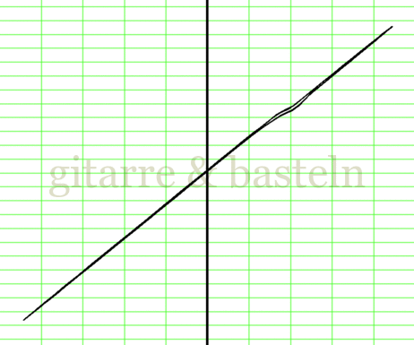 X-Y-Graph