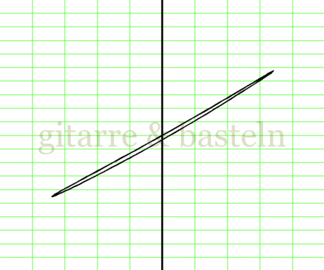 X-Y-Graph