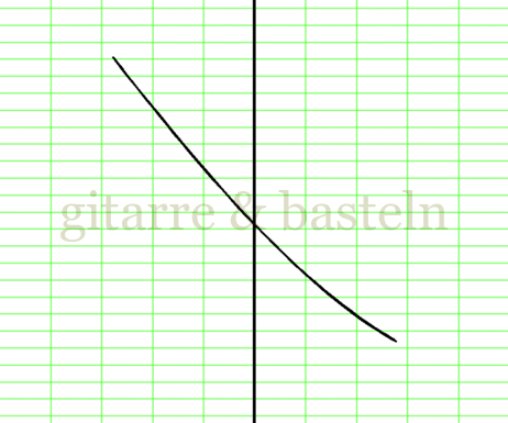 X-Y-Graph