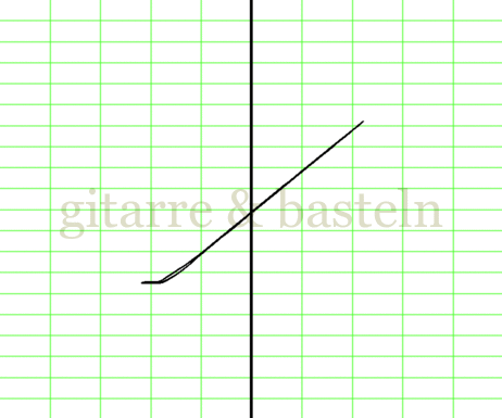 X-Y-Graph