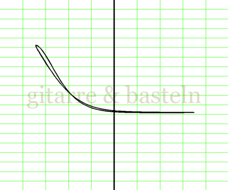 X-Y-Graph