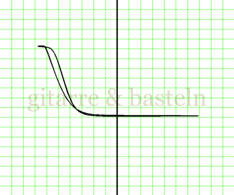 X-Y-Graph