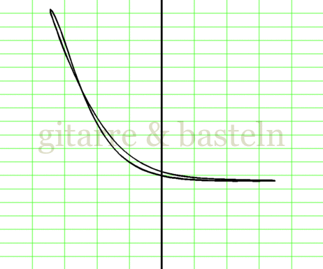 X-Y-Graph