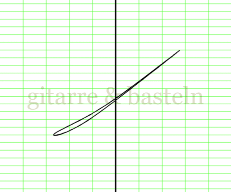 X-Y-Graph