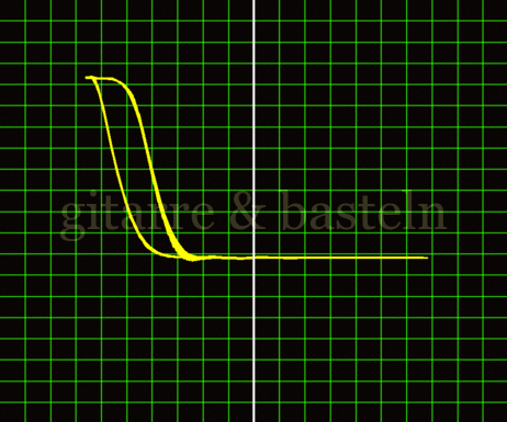 X-Y-Graph