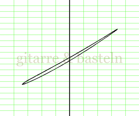 X-Y-Graph
