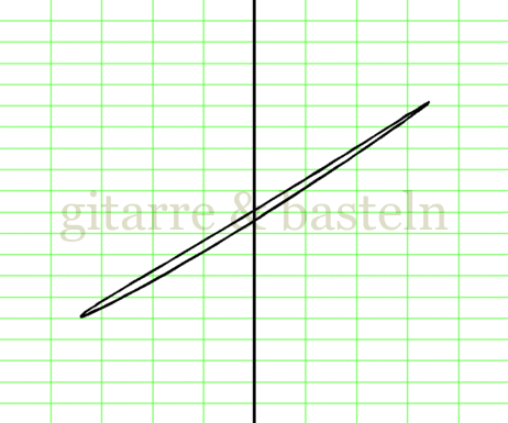 X-Y-Graph