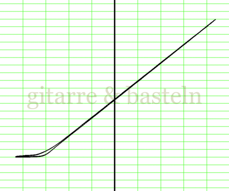 X-Y-Graph