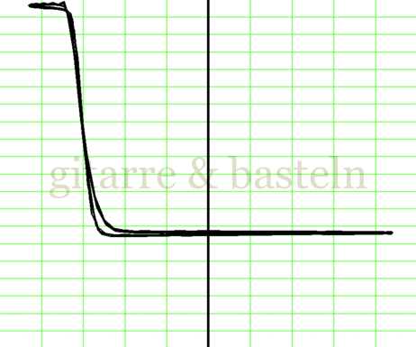 X-Y-Graph