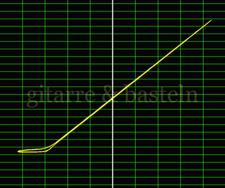 X-Y-Graph