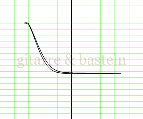 X-Y-Graph