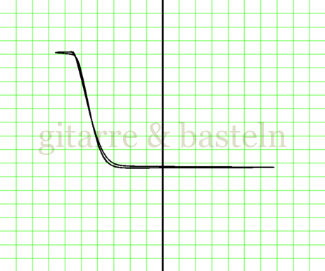 X-Y-Graph