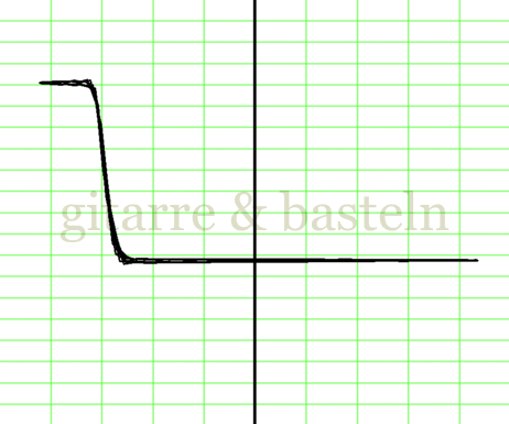 X-Y-Graph