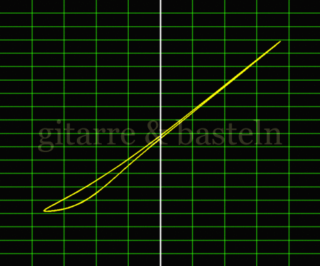 X-Y-Graph