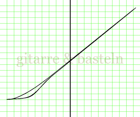 X-Y-Graph