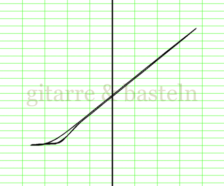 X-Y-Graph