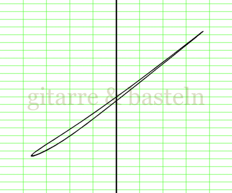 X-Y-Graph