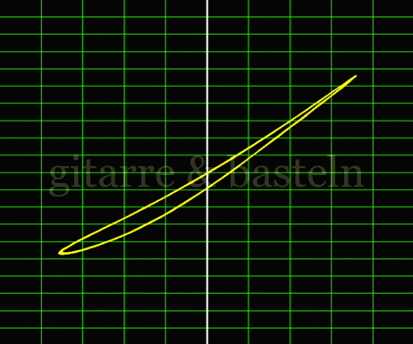 X-Y-Graph