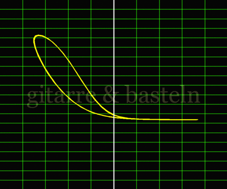 X-Y-Graph