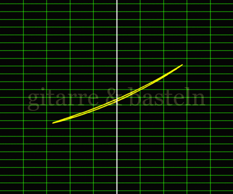 X-Y-Graph