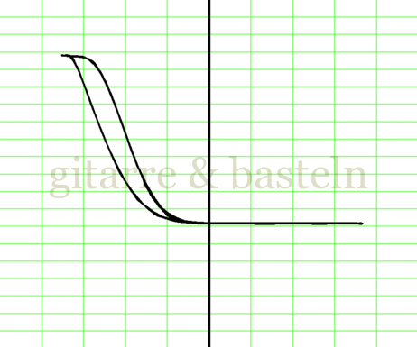 X-Y-Graph