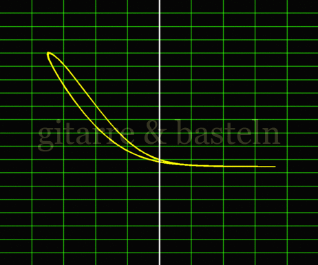 X-Y-Graph