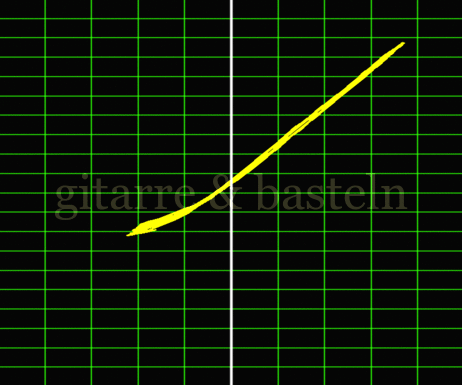 X-Y-Graph