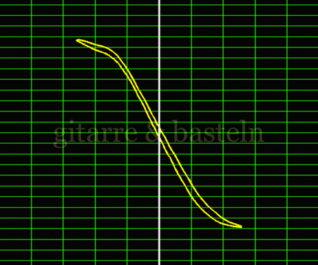 Lissajous-Figur