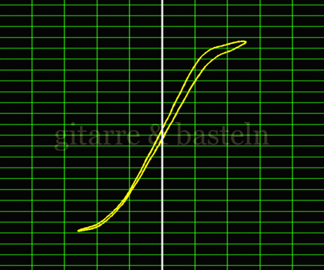 Lissajous-Figur