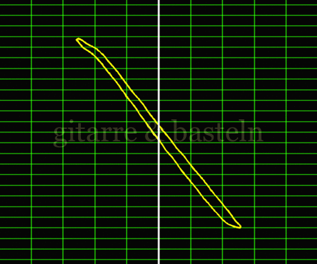 Lissajous-Figur