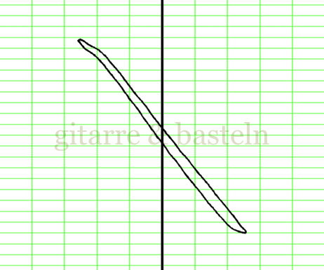 Lissajous-Figur